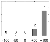 F�rdelningsdiagram �ver fr�ga 26