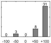 F�rdelningsdiagram �ver fr�ga 26