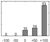 F�rdelningsdiagram �ver fr�ga 26
