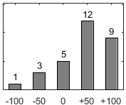 F�rdelningsdiagram �ver fr�ga 26