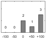 F�rdelningsdiagram �ver fr�ga 26