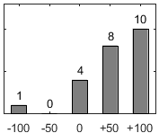 F�rdelningsdiagram �ver fr�ga 17