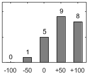 F�rdelningsdiagram �ver fr�ga 26