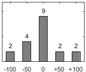 F�rdelningsdiagram �ver fr�ga 26
