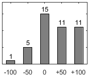 F�rdelningsdiagram �ver fr�ga 26