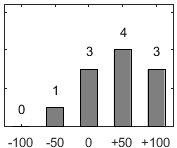 F�rdelningsdiagram �ver fr�ga 26