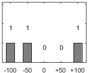 F�rdelningsdiagram �ver fr�ga 17