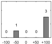 F�rdelningsdiagram �ver fr�ga 17