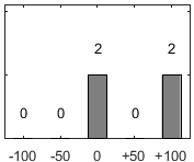F�rdelningsdiagram �ver fr�ga 26