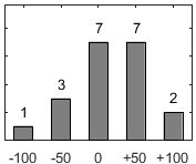 F�rdelningsdiagram �ver fr�ga 26