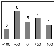 F�rdelningsdiagram �ver fr�ga 26