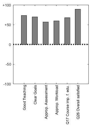 Graf of scales and questions