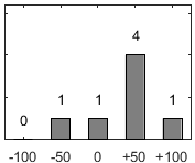 F�rdelningsdiagram �ver fr�ga 26