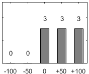 F�rdelningsdiagram �ver fr�ga 17