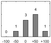 F�rdelningsdiagram �ver fr�ga 26