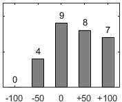 F�rdelningsdiagram �ver fr�ga 26