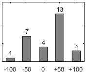 F�rdelningsdiagram �ver fr�ga 26