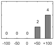 F�rdelningsdiagram �ver fr�ga 26
