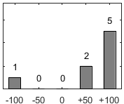 F�rdelningsdiagram �ver fr�ga 26