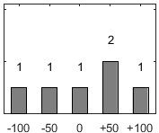 F�rdelningsdiagram �ver fr�ga 26