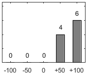 F�rdelningsdiagram �ver fr�ga 26