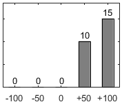 F�rdelningsdiagram �ver fr�ga 26