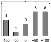 F�rdelningsdiagram �ver fr�ga 26