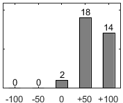 F�rdelningsdiagram �ver fr�ga 26