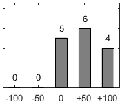 F�rdelningsdiagram �ver fr�ga 26