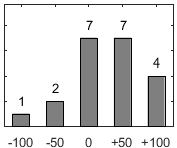 F�rdelningsdiagram �ver fr�ga 17