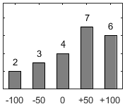 F�rdelningsdiagram �ver fr�ga 26