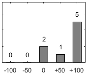 F�rdelningsdiagram �ver fr�ga 26