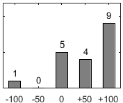 F�rdelningsdiagram �ver fr�ga 26