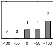F�rdelningsdiagram �ver fr�ga 26