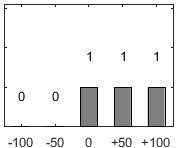 F�rdelningsdiagram �ver fr�ga 26