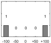 F�rdelningsdiagram �ver fr�ga 17