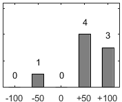 F�rdelningsdiagram �ver fr�ga 26